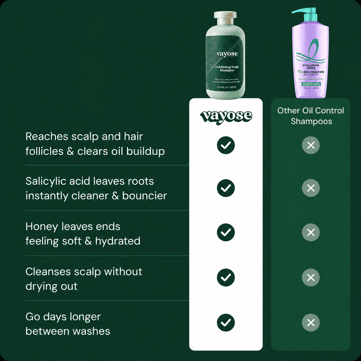 Exfoliating Scalp Shampoo